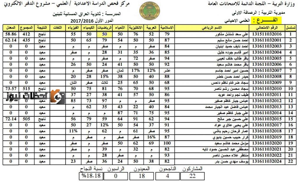 نتائج الصف الثالث المتوسط 2022 بالعراق عن طريق موقع نتائجنا