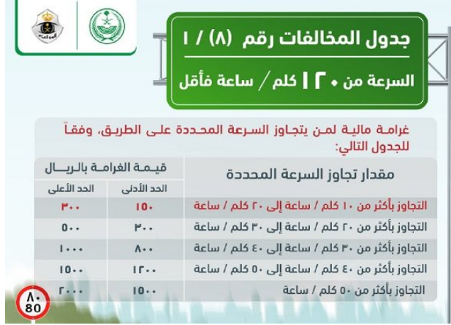 الاستعلام عن المخالفات المرورية 1447 برقم الهوية عبر منصة ابشر
