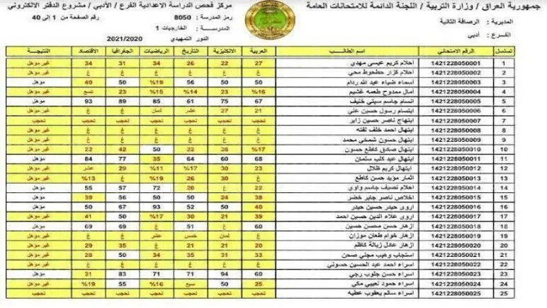 نتائج السادس الابتدائي العراق 2022