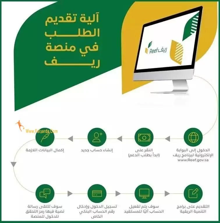الآن يمكنك التعرف على شروط وخطوات التسجيل في الدعم الريفي للنساء