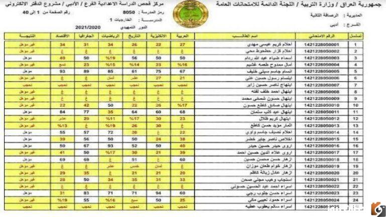 متى ينزل الدعم السكني في بنك الراجحي؟ البنك يجيب بتوضيح الموعد وشروط الحصول على الدعم