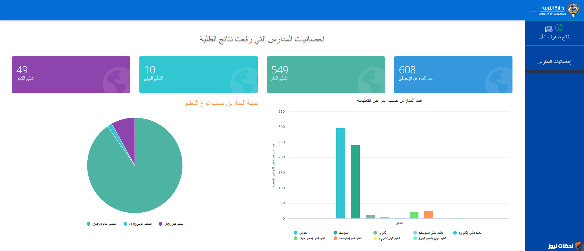 نتائج طلاب الكويت 2025 بالرقم المدني جميع المراحل نتائج الطلبة عبر موقع المربع الالكتروني وموقع الوزارة apps1.moe.edu.kw