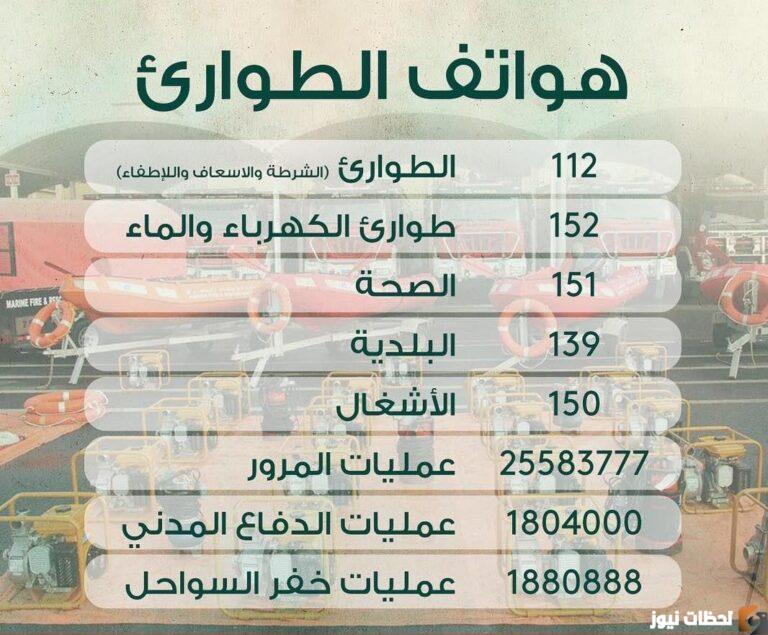 رقم شرطة الكويت وأرقام الطوارئ في دولة الكويت 2025