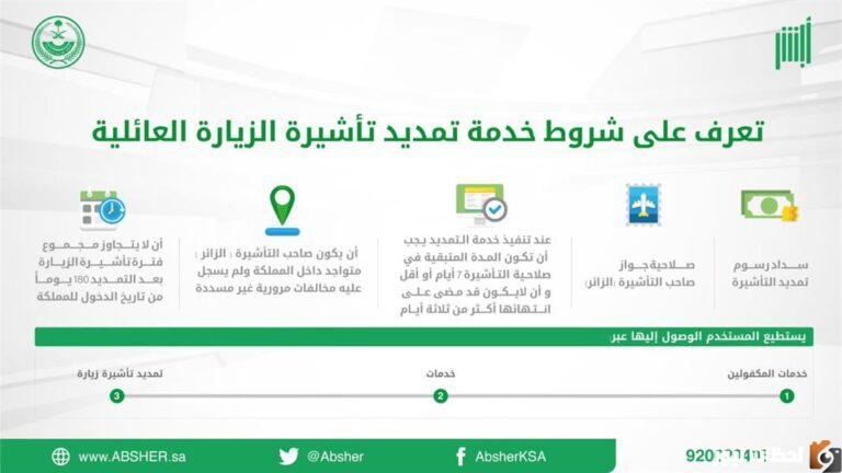 شروط تمديد تأشيرة الزيارة العائلية 2025 السعودية