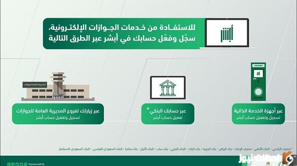 خطوات تفعيل حساب أبشر عن طريق البنك في السعودية 1447