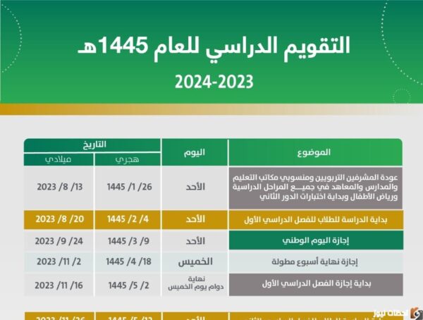 متى تبدأ السنة الدراسية الجديدة في السعودية؟ موعد بداية الدراسة 2025-1447 في جميع المدارس الخاصة والحكومية والجامعات السعودية