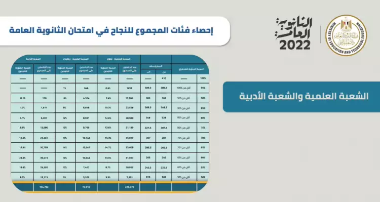 شرائح المجاميع لينك نتيجة الثانوية العامة 2025 برقم الجلوس اليـوم السابع نتيجة الثالث الثانوي