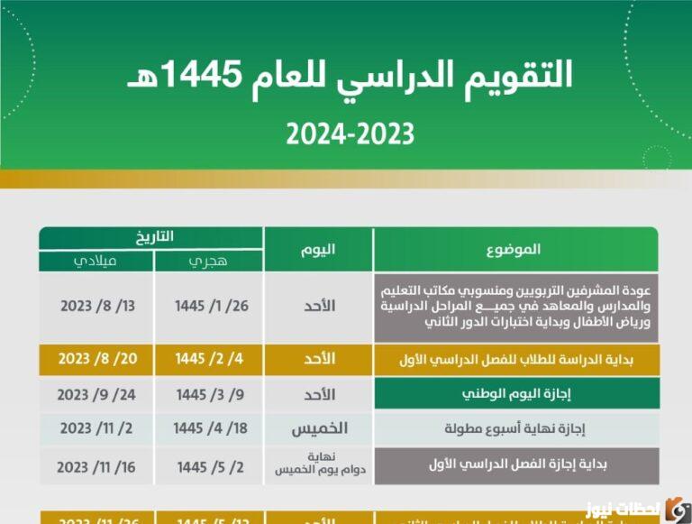 متى تبدأ السنة الدراسية الجديدة في السعودية؟ موعد بداية الدراسة 2025-1447 في جميع المدارس الخاصة والحكومية والجامعات السعودية