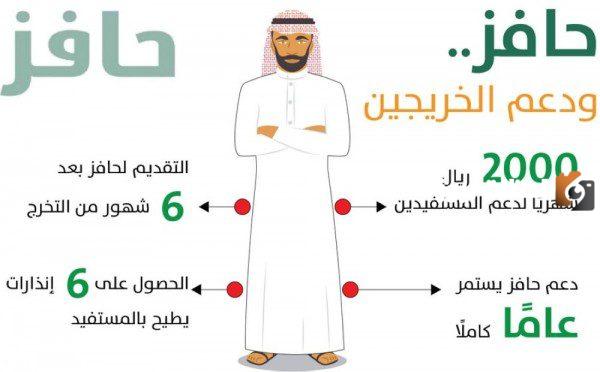 وزارة الموارد البشرية 1447.. صرف إعانة 2000 ريال للعاطلين في السعودية بأمر ملكي 1447