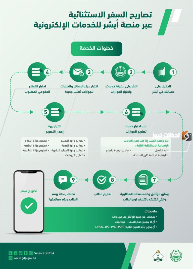 خدمة إنتاج تصاريح السفر للتابعين 2025 في السعودية
