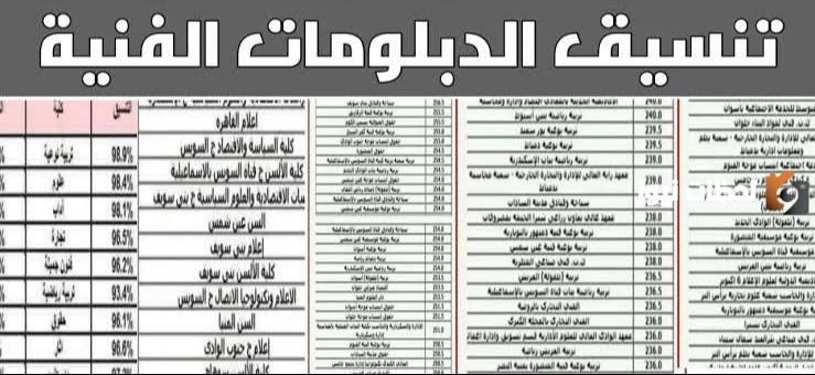 تسجيل الرغبات الان.. مؤشرات تنسيق الدبلومات الفنية 2025 نظام 3 و5 سنوات