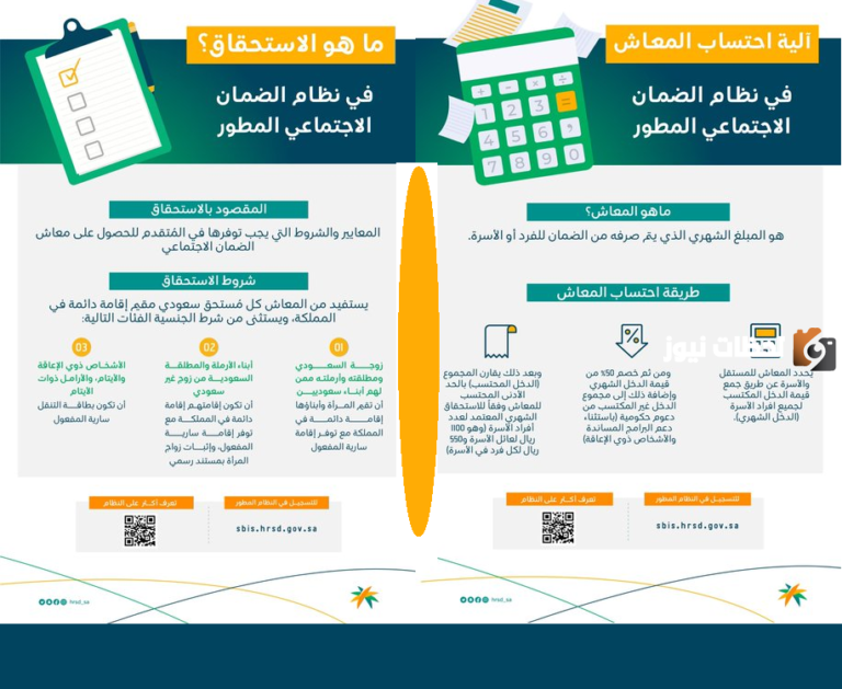 المارد الأحمرة والإجراءات