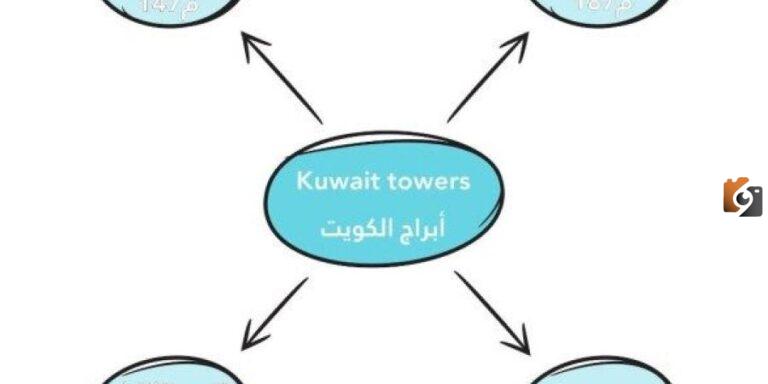 خريطة ذهنية عن ابراج الكويت