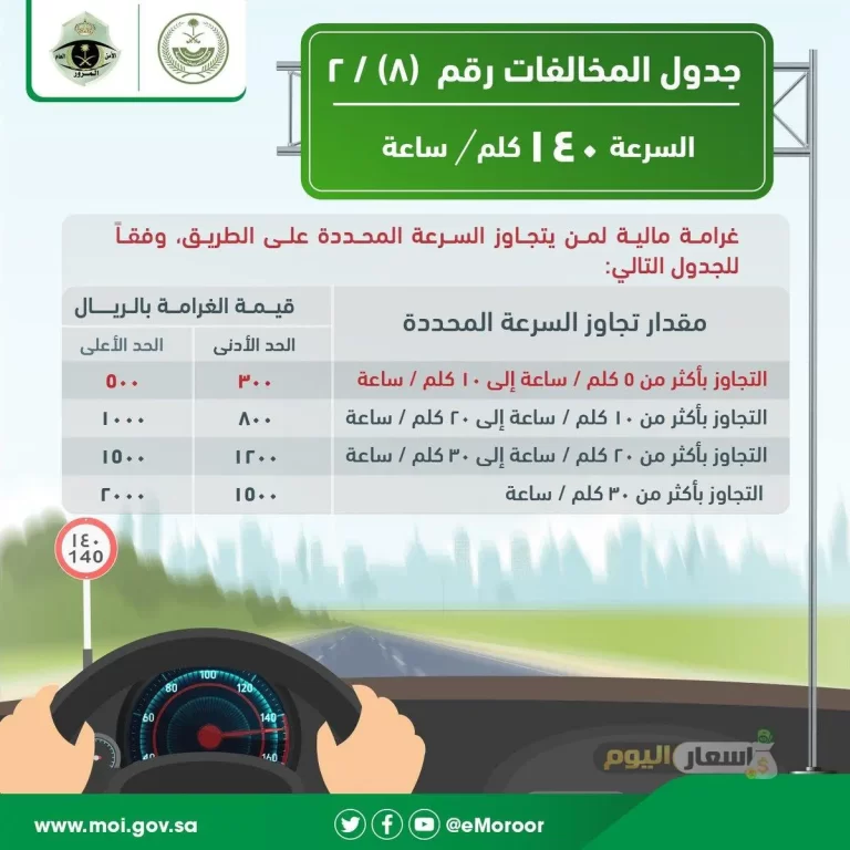عاجل”طريقة تخفيض مخالفات المرور 1447″ الاستعلام عن المخالفات المرورية برقم اللوحة وكيفية دفع المخالفات اون لاين في السعودية