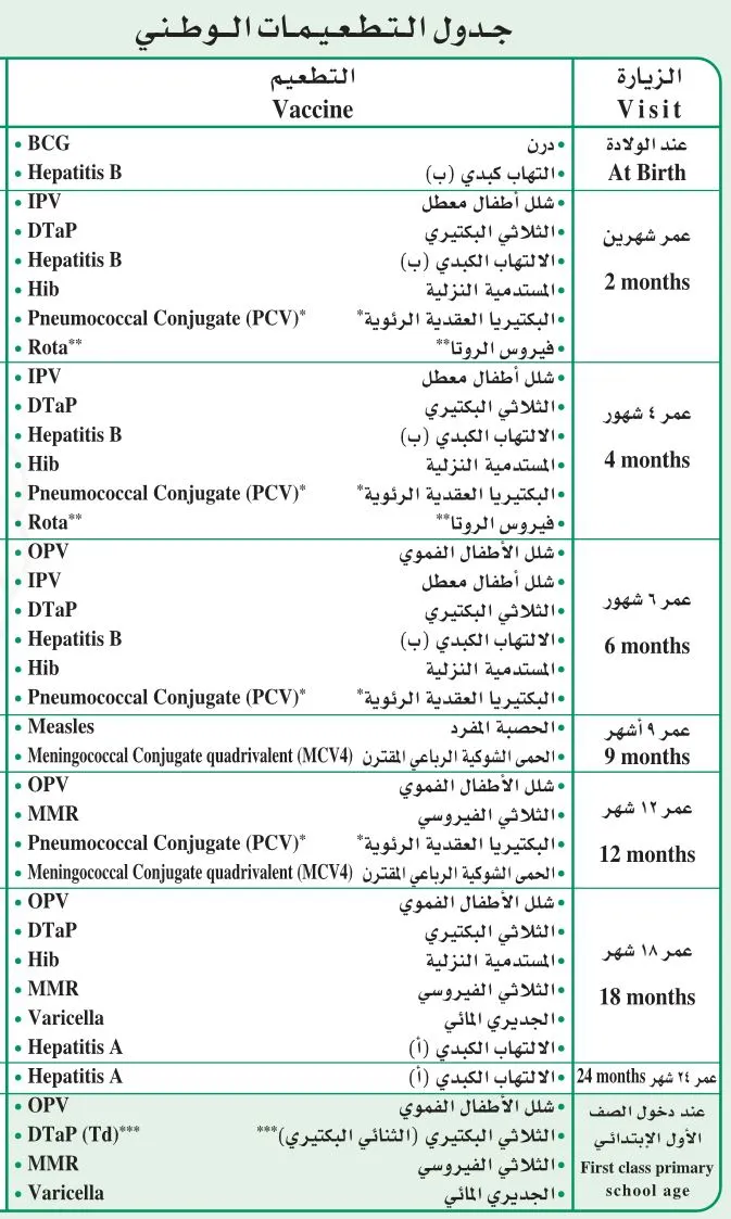 تعرف على التطعيمات التي يتم إعطائها للأطفال في المملكة العربية السعودية