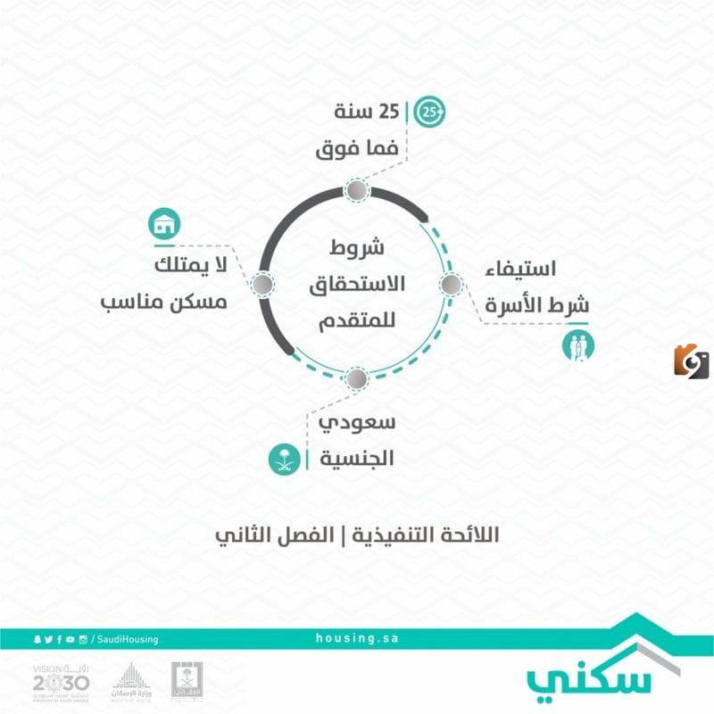 الدعم السكني الجديد للنساء المتزوجات 1447