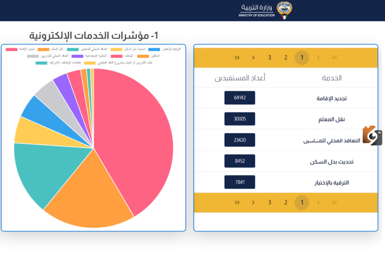 كيفية تسجيل الدخول إلى بوابة الخدمات الالكترونية وزارة التربية وزارة التربية الكويت