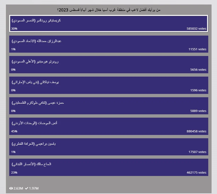 تصويت أفضل لاعب في غرب آسيا 2023