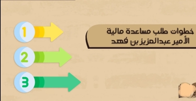 احصل على دعم ومساعدة مالية مقدمة من الأمير عبد العزيز بن فهد 1447... إليكم خطوات التقديم