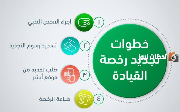 خطوات تجديد رخصة القيادة المؤقتة في المملكة عبر أبشر 1447