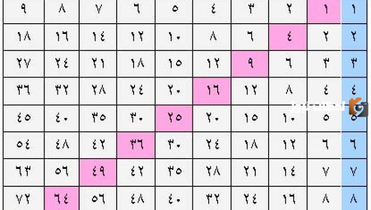 أي الأعداد التالية مربع كامل