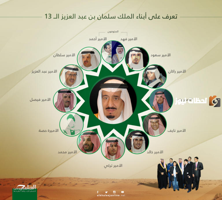 “جميع ابناء الملك” اسماء ابناء الملك سلمان بن عبدالعزيز