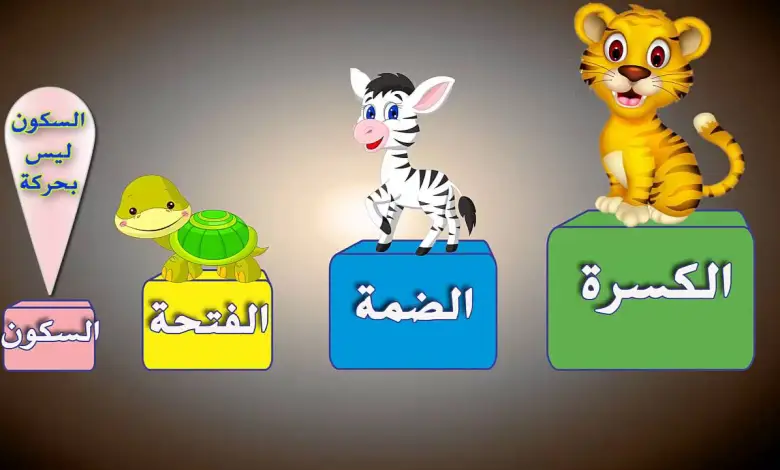 الكسره هي اقوى الحركات