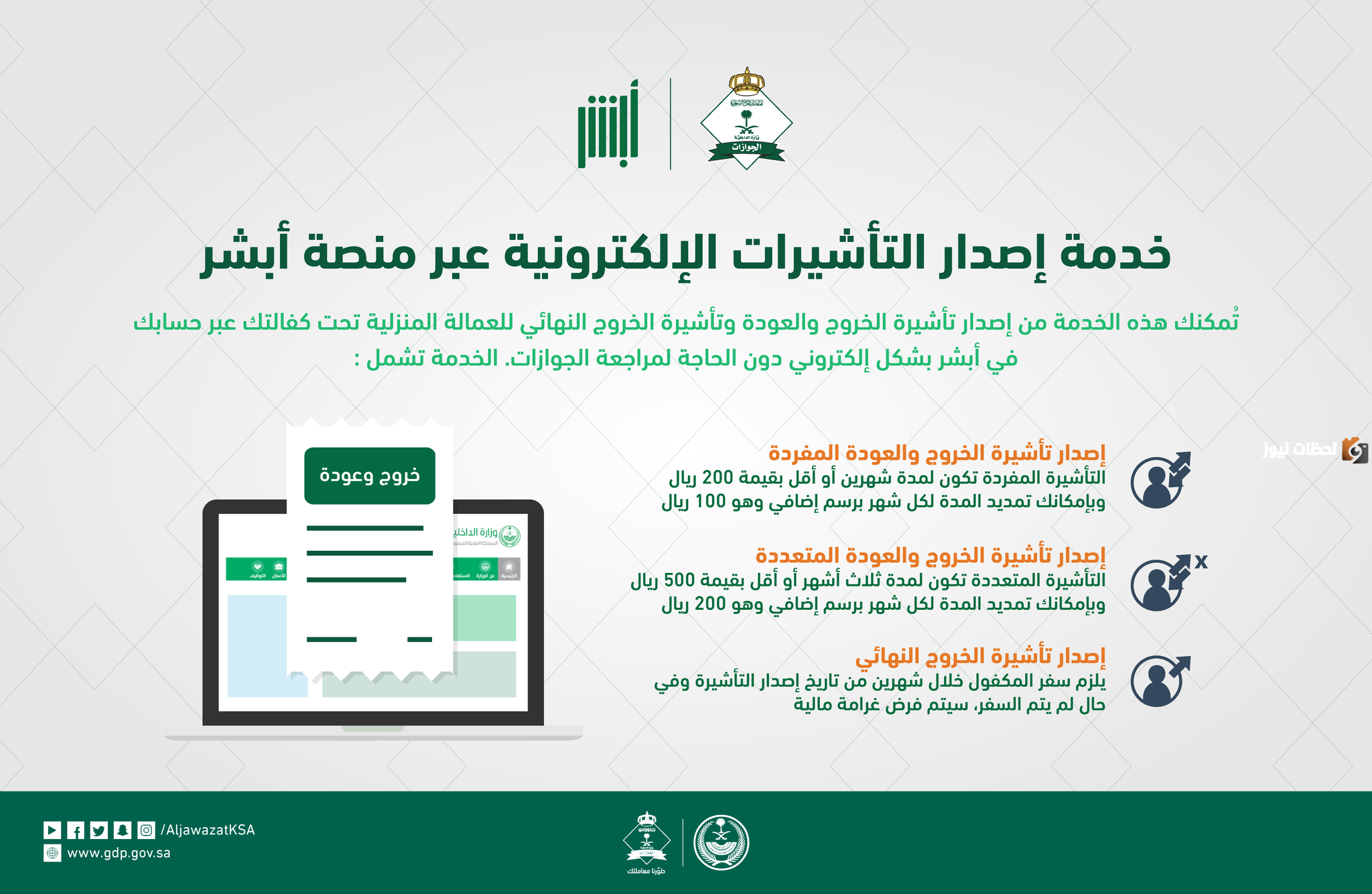 “وزارة الداخلية السعودية” تجديد تأشيرة الخروج والعودة للمملكة العربية السعودية عبر بوابة أبشر الإلكترونية Absher.sa