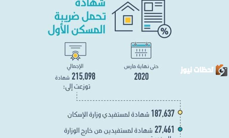 خطوات اصدار شهادة الاعفاء الضريبي سكني وطباعتها 2025 / 1447