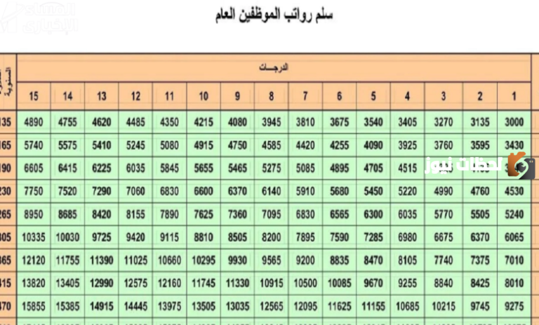 سلم الرواتب الخدمة المدنية 1447 موعد العلاوة القادمة