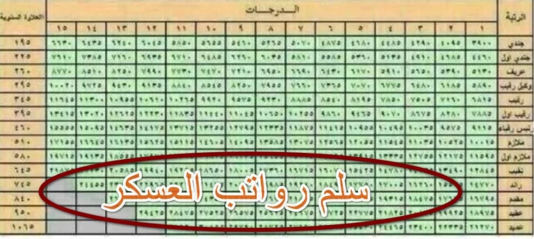 سلم رواتب العسكريين الجديد 1447 مع البدلات