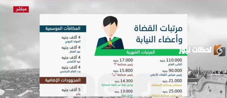سلم رواتب القضاة 1447 مع العلاوات السنوية والزيادات