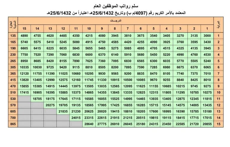 سلم رواتب المعلمين الجديد والقديم 1447 وحاسبة سلم رواتب المعلمين والمعلمات