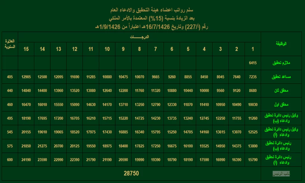 سلم رواتب النيابة العامة الجديد