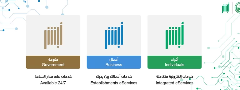 طريقة تحديث معلومات الجواز للمقيمين أبشر أعمال 2025 بالخطوات السهلة والبسيطة