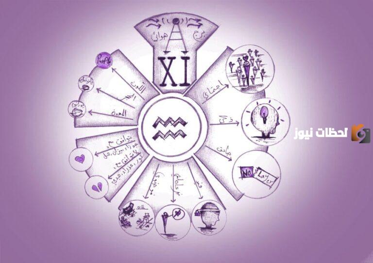 توافق برج الدلو في الصداقة 2025 والحب