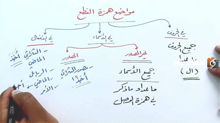 شرح مواضع همزة الوصل و همزة القطع بالتفصيل وكيفية التفرقة بينهما