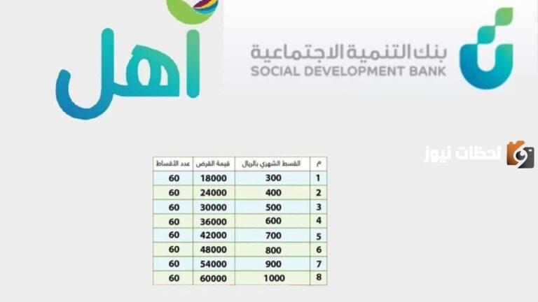 كيفية الحصول على قرض أهل من بنك التنمية الاجتماعي السعودي