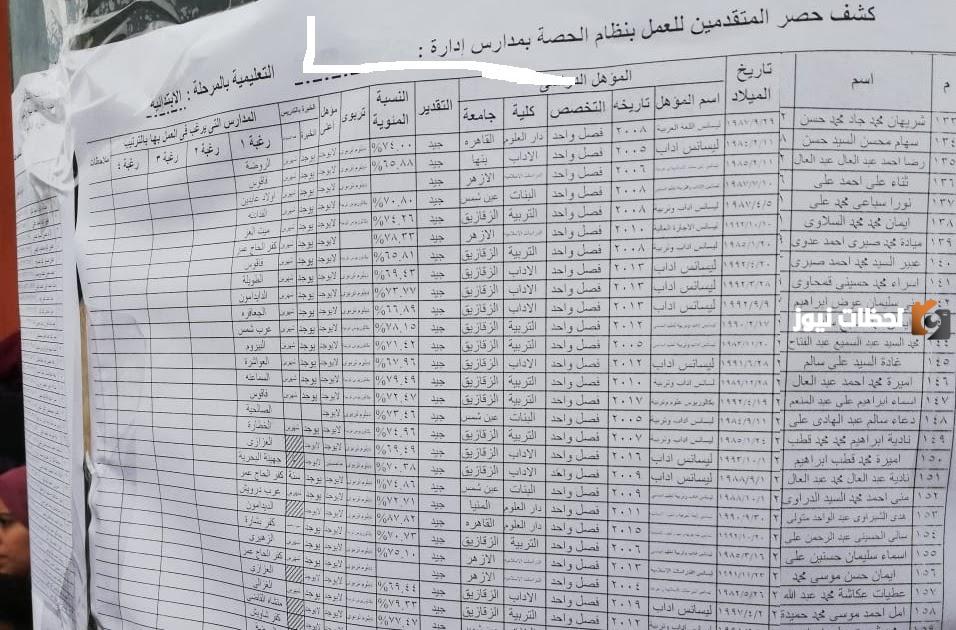 كشوف أسماء المقبولين في البكالريوس