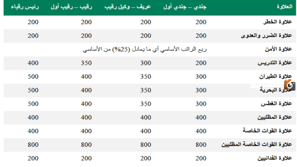 وزارة الداخلية السعودية
