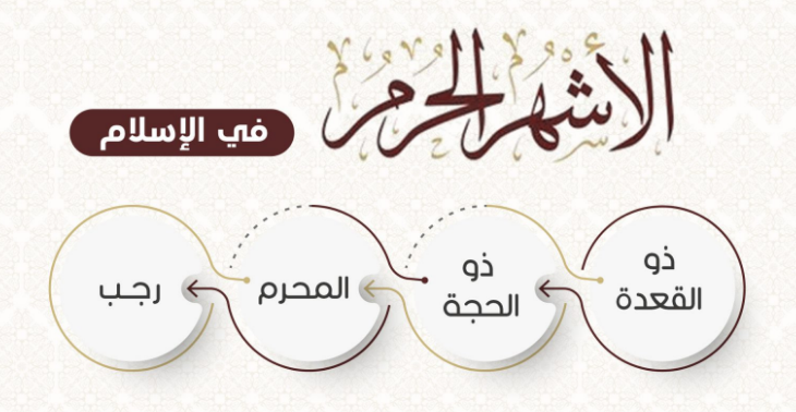 ما هي اشهر الحرم في الاسلام؟