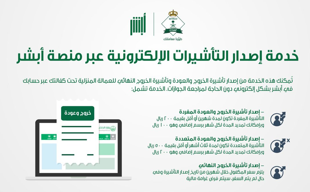 ما هي خطوات إصدار تأشيرة خروج نهائي في المملكة العربية السعودية 2025 والأوراق والشروط المطلوبة