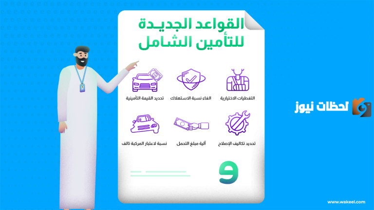ما هي شروط التأمين الشامل 1447 لجميع الفئات؟