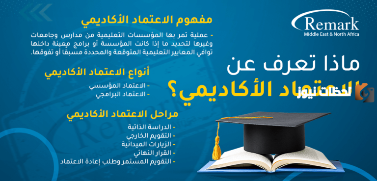معايير الاعتماد الأكاديمي للجامعات السعودية 1447 المُعلن عنها من هيئة التقويم والاعتماد