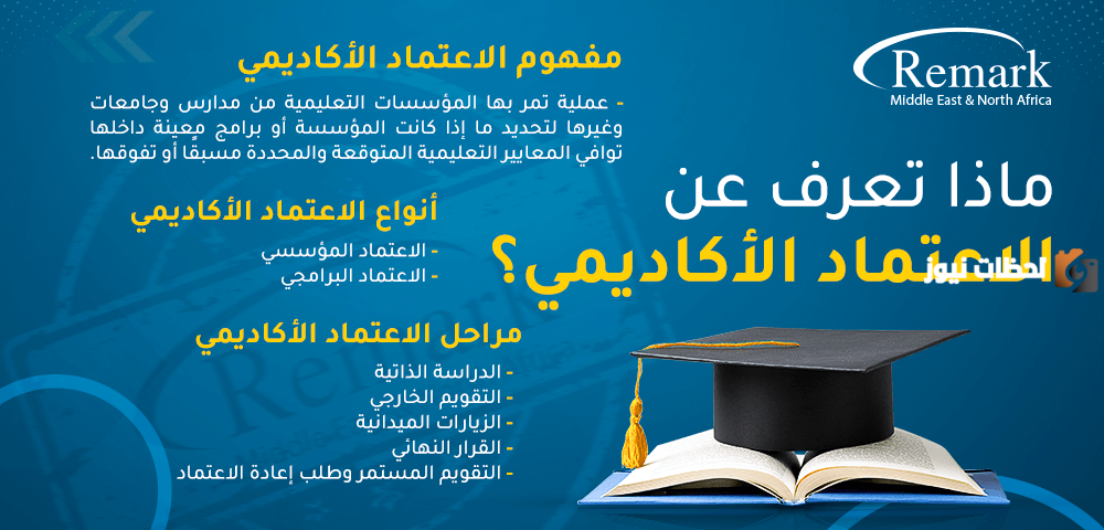 معايير الاعتماد الأكاديمي للجامعات السعودية 1447 المُعلن عنها من هيئة التقويم والاعتماد
