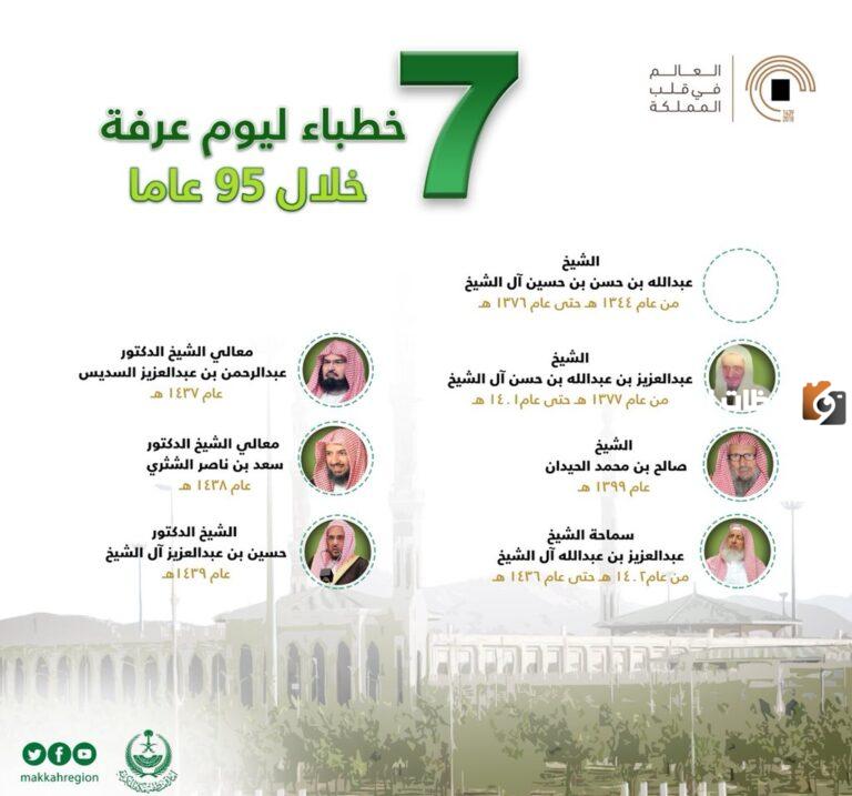 من هم خطباء عرفة خلال العهد السعودي لليوم 2025؟ وهل ليم عرفة خطبة؟