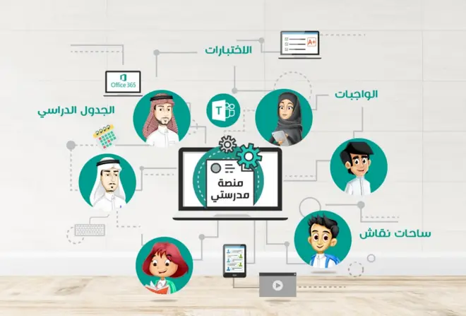 توقيت الحصص للمرحلة الابتدائية