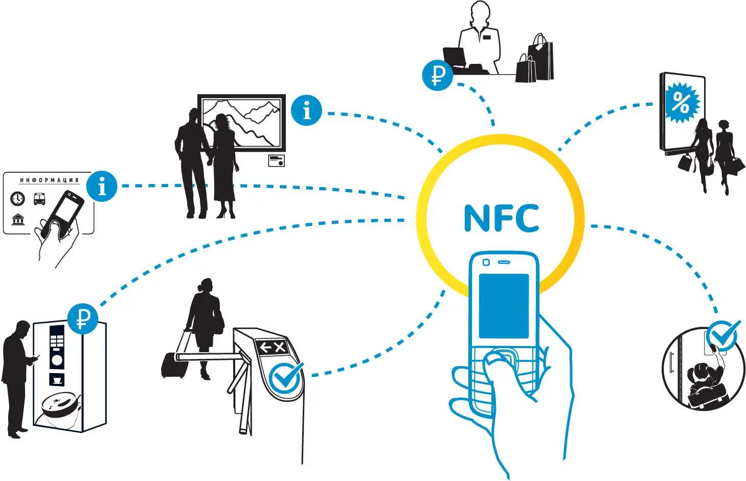 كيف اجعل جهازي يدعم nfc