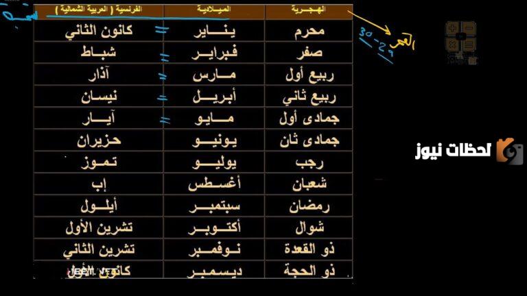 بماذا يتحدد طول الشهر القمري