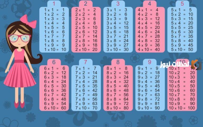 جدول الضرب 4 بالانجليزي كامل | جدول الضرب 4 مكتوب
